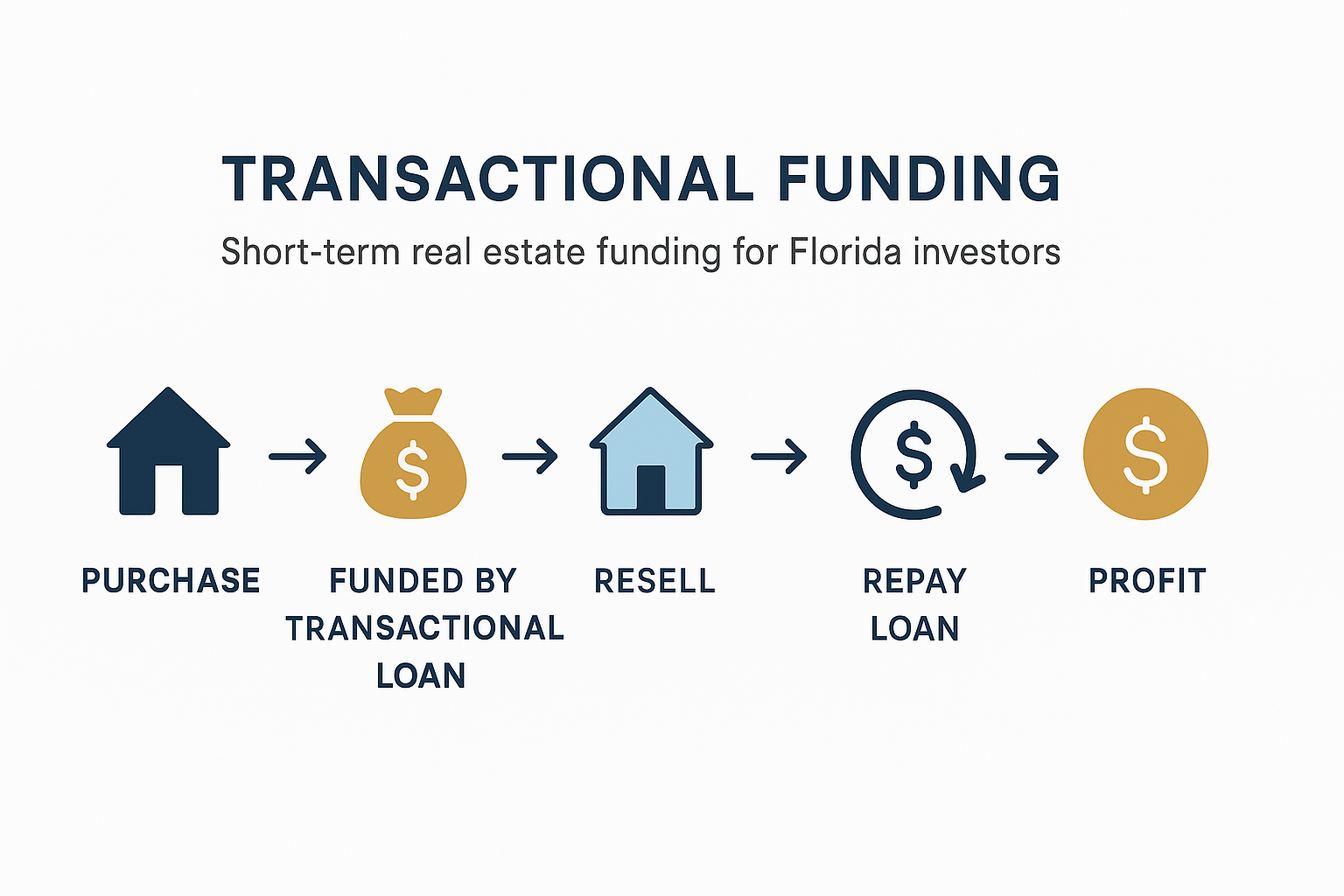 Florida real estate investors Florida real estate investors